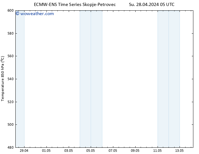 Height 500 hPa ALL TS Su 28.04.2024 11 UTC