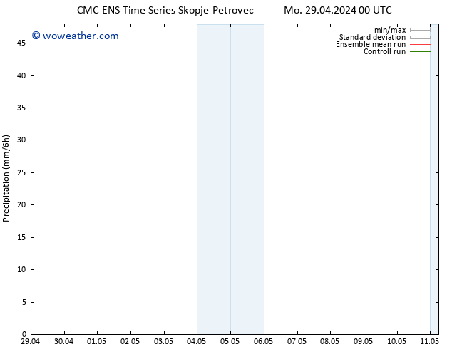 Precipitation CMC TS Mo 06.05.2024 00 UTC