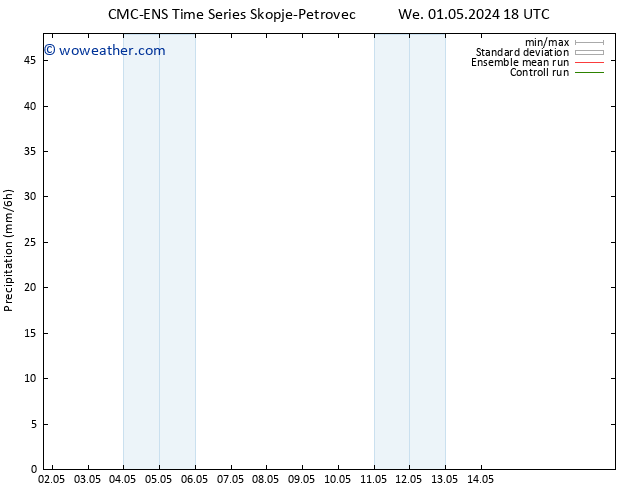 Precipitation CMC TS Th 02.05.2024 06 UTC