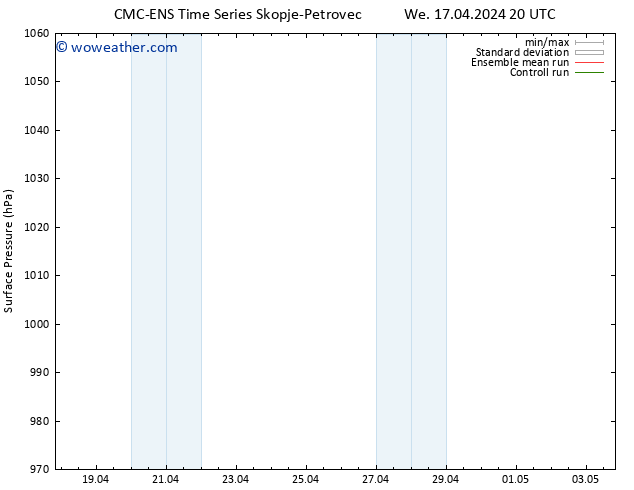 Surface pressure CMC TS We 17.04.2024 20 UTC