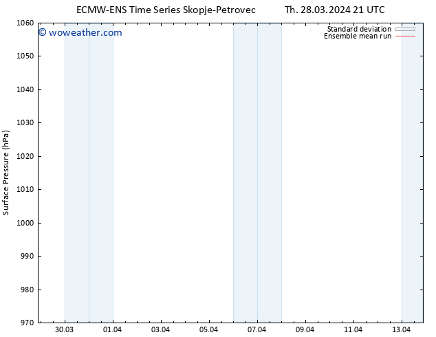 Surface pressure ECMWFTS Su 07.04.2024 21 UTC