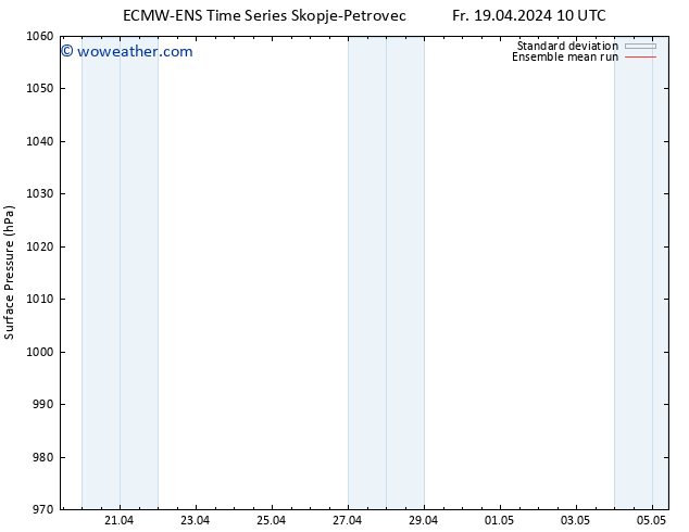 Surface pressure ECMWFTS Tu 23.04.2024 10 UTC