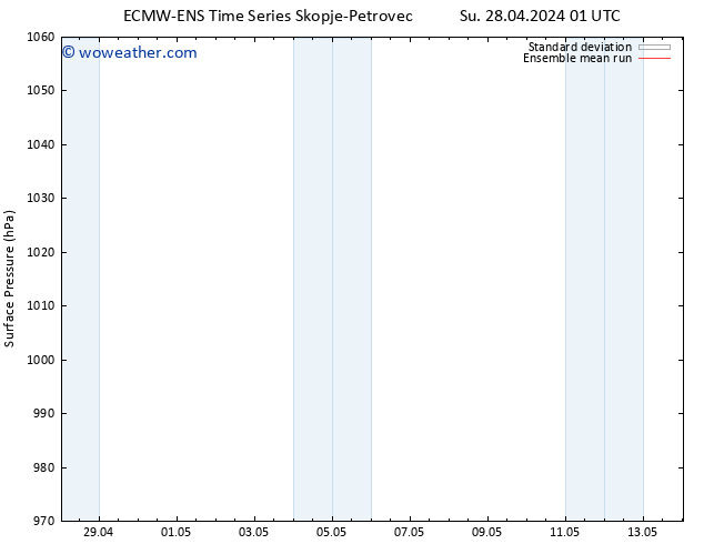 Surface pressure ECMWFTS We 08.05.2024 01 UTC