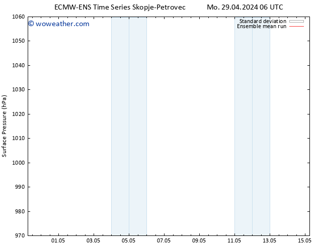 Surface pressure ECMWFTS Th 09.05.2024 06 UTC