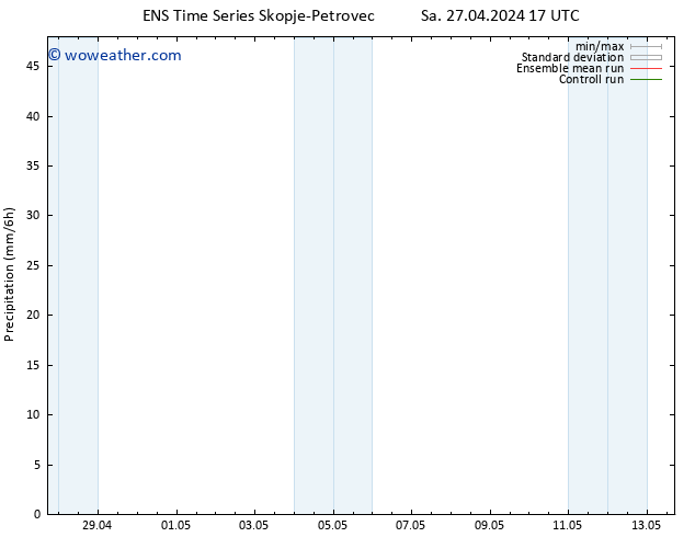 Precipitation GEFS TS Sa 27.04.2024 23 UTC