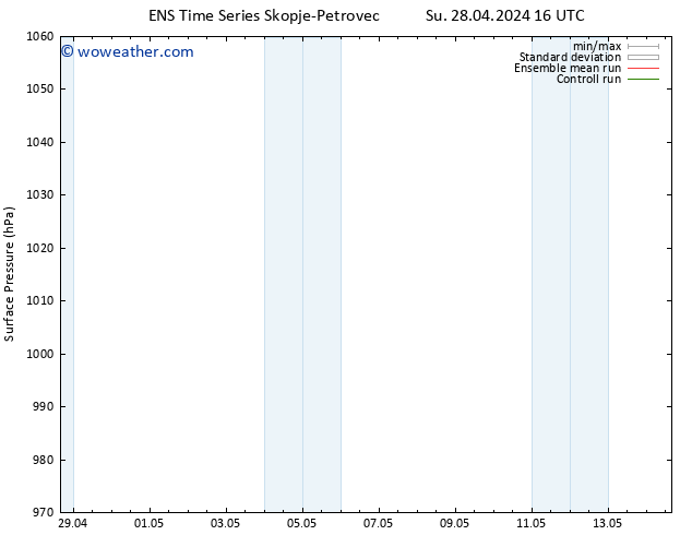 Surface pressure GEFS TS Mo 29.04.2024 04 UTC