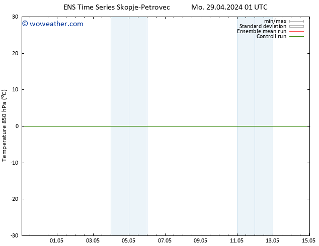Temp. 850 hPa GEFS TS Tu 30.04.2024 01 UTC