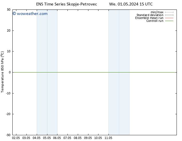 Temp. 850 hPa GEFS TS Th 02.05.2024 15 UTC