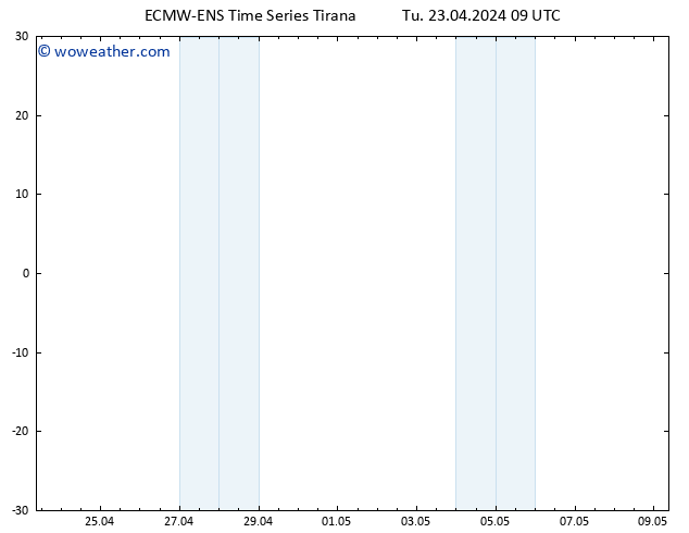 Height 500 hPa ALL TS Tu 23.04.2024 09 UTC