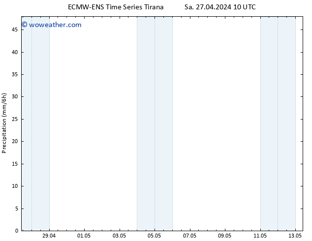 Precipitation ALL TS Mo 29.04.2024 22 UTC