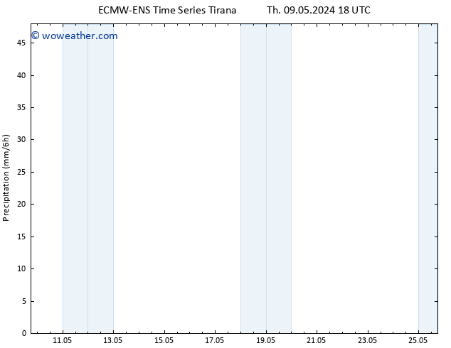 Precipitation ALL TS Su 12.05.2024 06 UTC