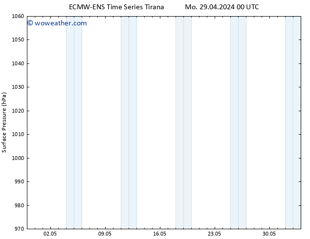 Surface pressure ALL TS Fr 03.05.2024 18 UTC