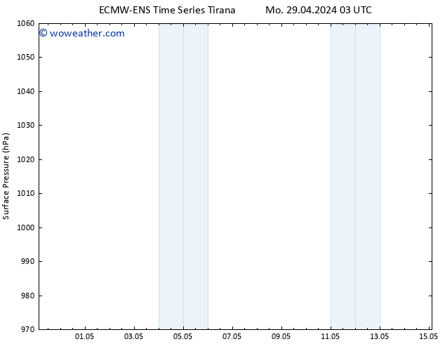 Surface pressure ALL TS We 01.05.2024 15 UTC