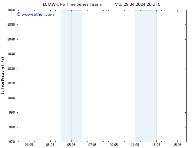 Surface pressure ALL TS Tu 07.05.2024 20 UTC