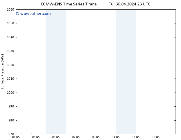 Surface pressure ALL TS We 01.05.2024 17 UTC