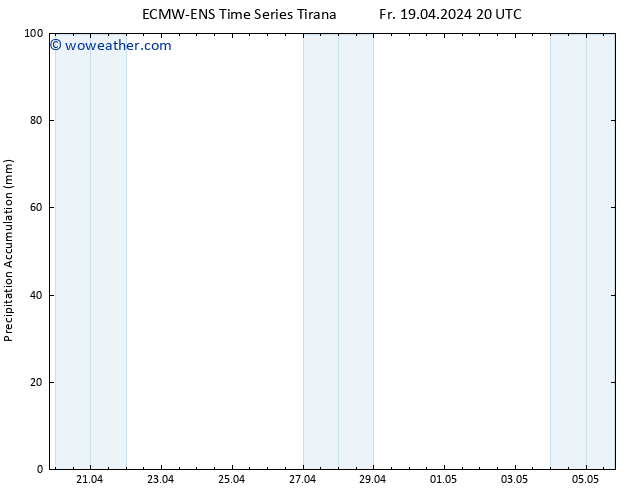 Precipitation accum. ALL TS Sa 20.04.2024 02 UTC