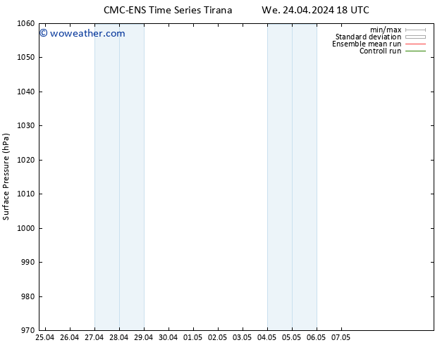 Surface pressure CMC TS Tu 07.05.2024 00 UTC