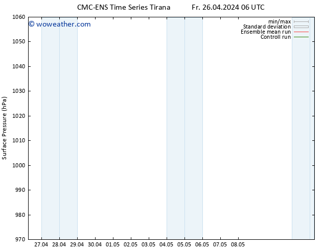 Surface pressure CMC TS Fr 26.04.2024 06 UTC