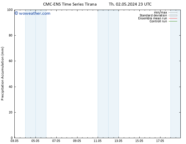 Precipitation accum. CMC TS Fr 10.05.2024 23 UTC