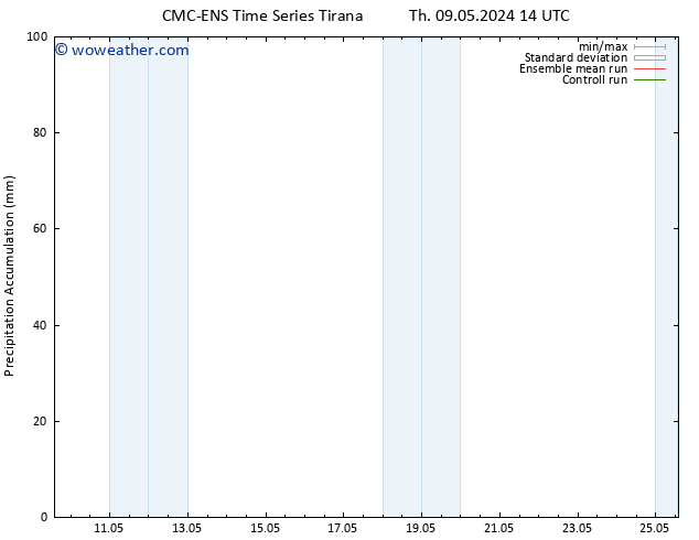 Precipitation accum. CMC TS Th 16.05.2024 20 UTC