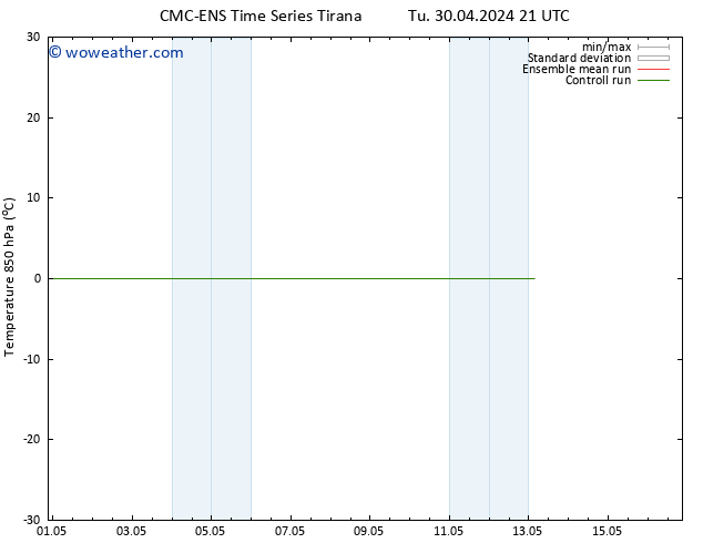 Temp. 850 hPa CMC TS Th 09.05.2024 21 UTC