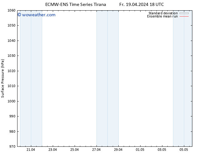 Surface pressure ECMWFTS Tu 23.04.2024 18 UTC