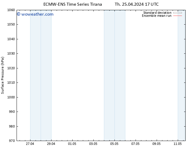 Surface pressure ECMWFTS Fr 26.04.2024 17 UTC