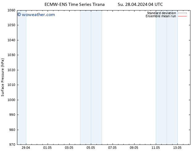 Surface pressure ECMWFTS Sa 04.05.2024 04 UTC