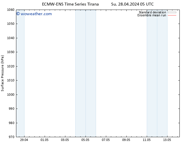 Surface pressure ECMWFTS We 01.05.2024 05 UTC