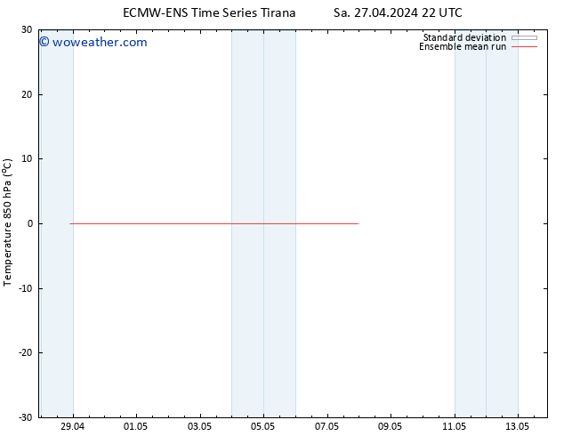 Temp. 850 hPa ECMWFTS Tu 30.04.2024 22 UTC