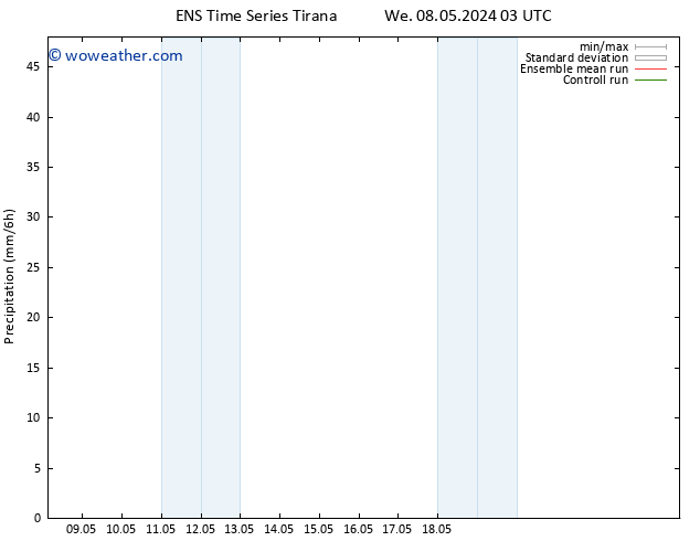 Precipitation GEFS TS Mo 13.05.2024 03 UTC