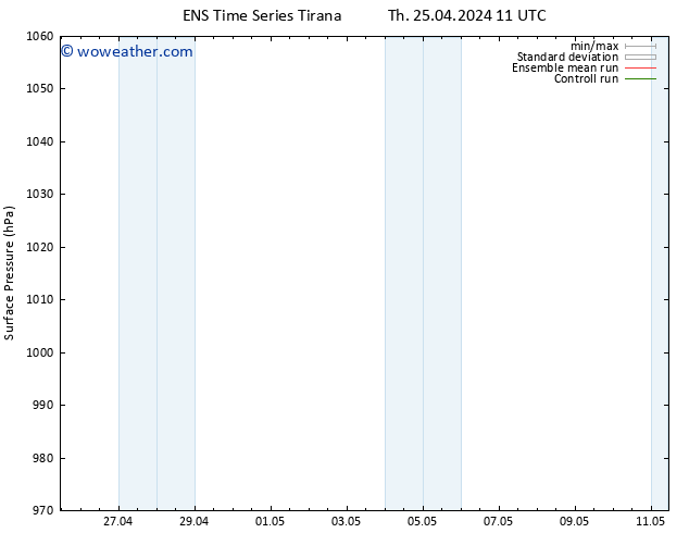 Surface pressure GEFS TS Th 25.04.2024 17 UTC