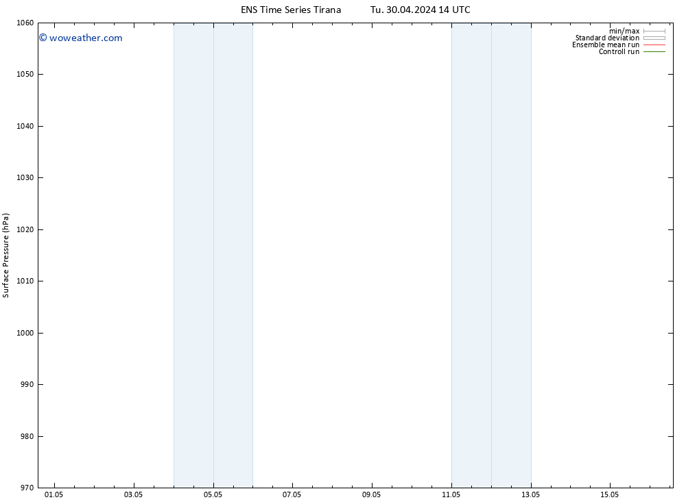 Surface pressure GEFS TS Tu 30.04.2024 14 UTC
