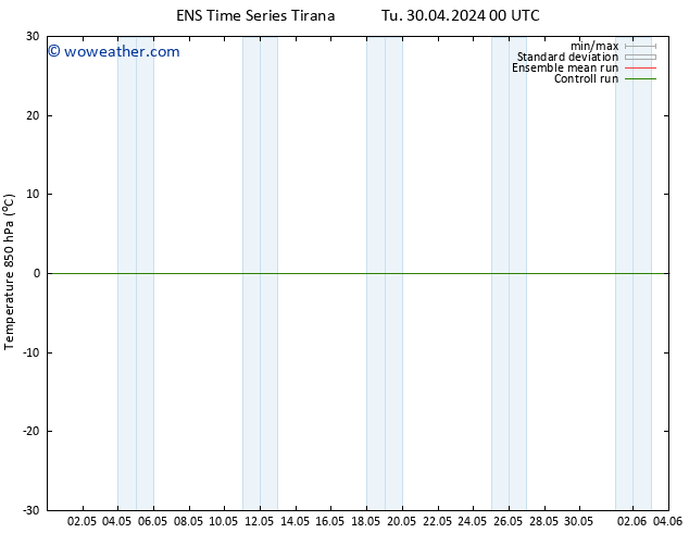 Temp. 850 hPa GEFS TS We 01.05.2024 00 UTC