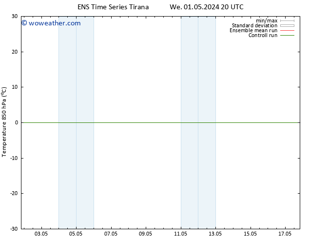 Temp. 850 hPa GEFS TS Sa 04.05.2024 02 UTC