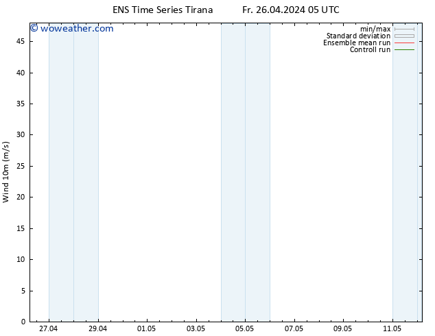 Surface wind GEFS TS Fr 26.04.2024 11 UTC