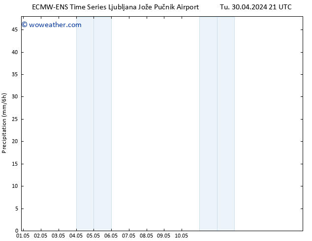 Precipitation ALL TS Fr 03.05.2024 15 UTC
