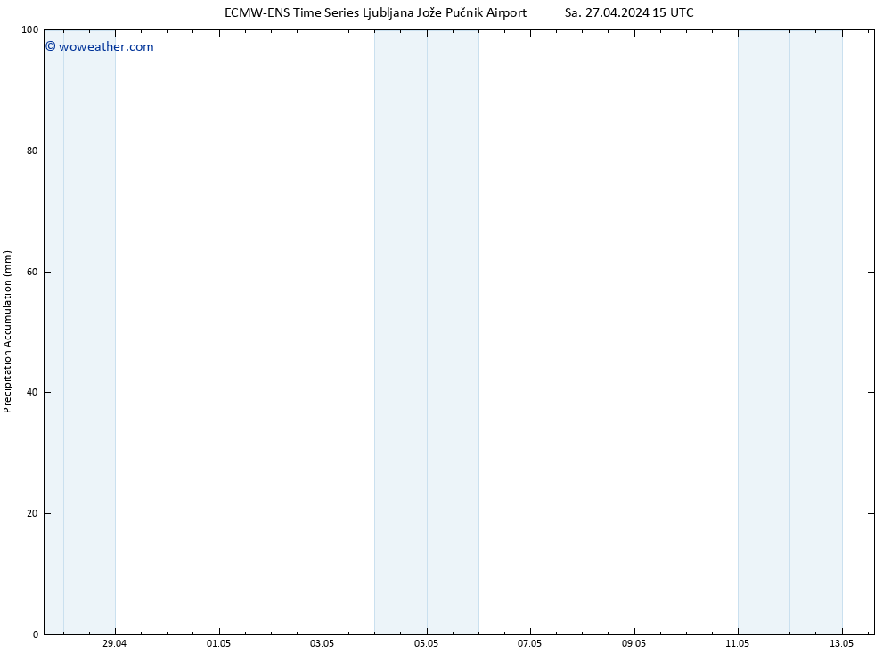 Precipitation accum. ALL TS Sa 27.04.2024 21 UTC
