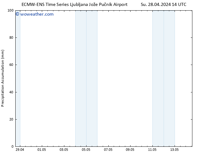 Precipitation accum. ALL TS Su 28.04.2024 20 UTC