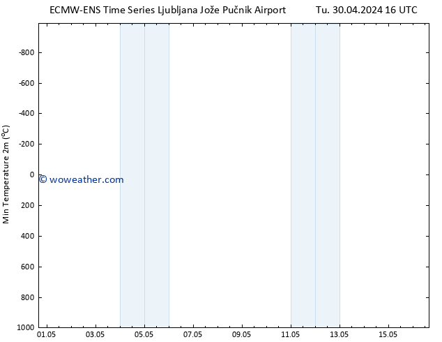 Temperature Low (2m) ALL TS We 01.05.2024 04 UTC