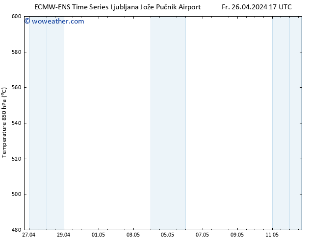 Height 500 hPa ALL TS Fr 26.04.2024 23 UTC