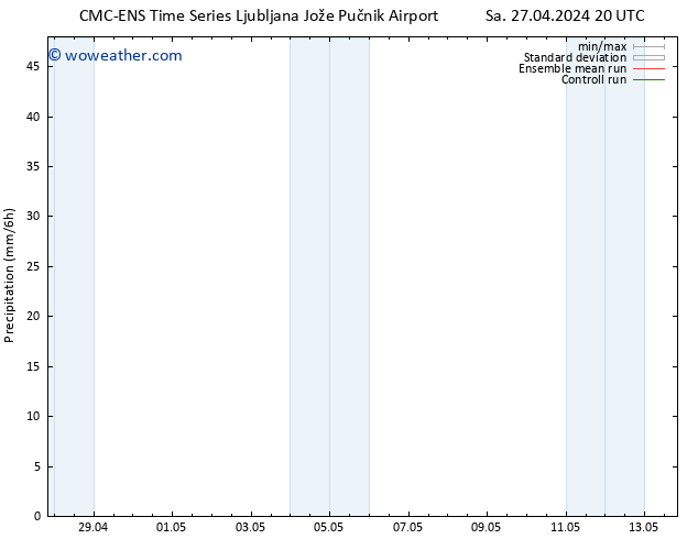 Precipitation CMC TS Mo 29.04.2024 08 UTC