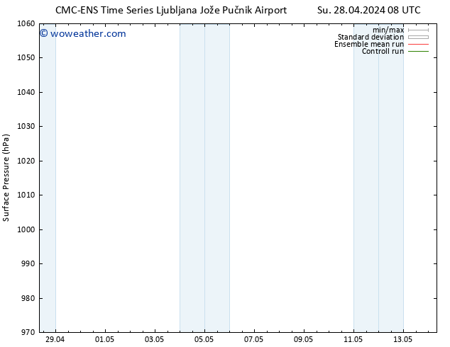 Surface pressure CMC TS Tu 30.04.2024 14 UTC