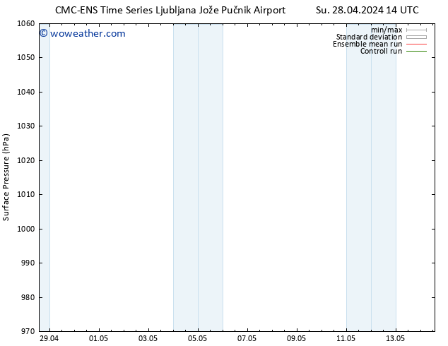 Surface pressure CMC TS Mo 06.05.2024 14 UTC