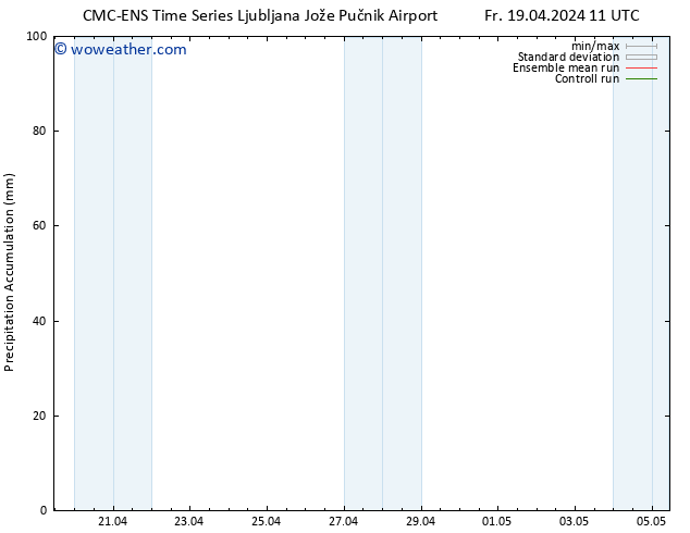 Precipitation accum. CMC TS Fr 19.04.2024 17 UTC