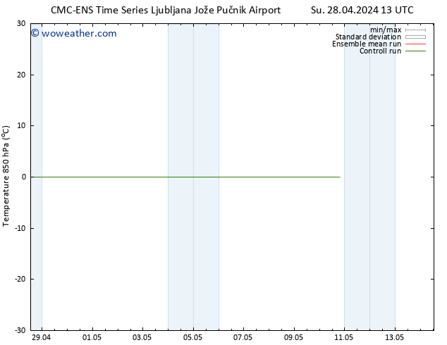 Temp. 850 hPa CMC TS Mo 29.04.2024 13 UTC