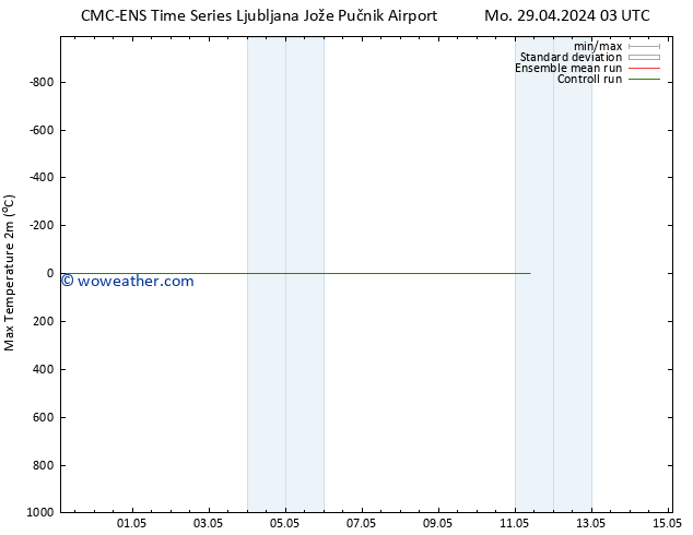 Temperature High (2m) CMC TS Tu 30.04.2024 09 UTC
