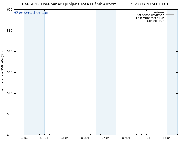 Height 500 hPa CMC TS Fr 29.03.2024 13 UTC