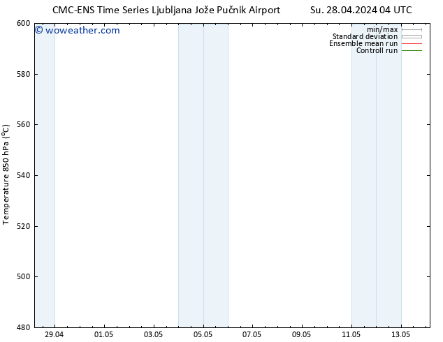 Height 500 hPa CMC TS Tu 30.04.2024 16 UTC