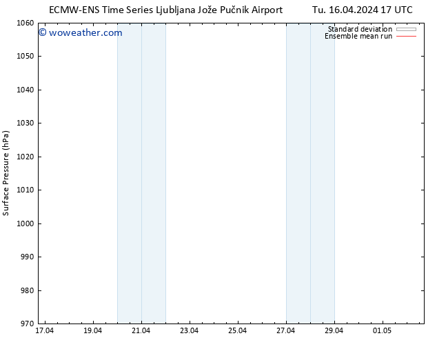 Surface pressure ECMWFTS We 17.04.2024 17 UTC